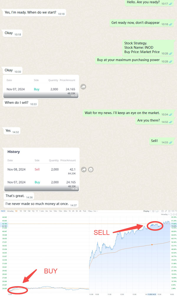 Stock signal prediction analysis examples